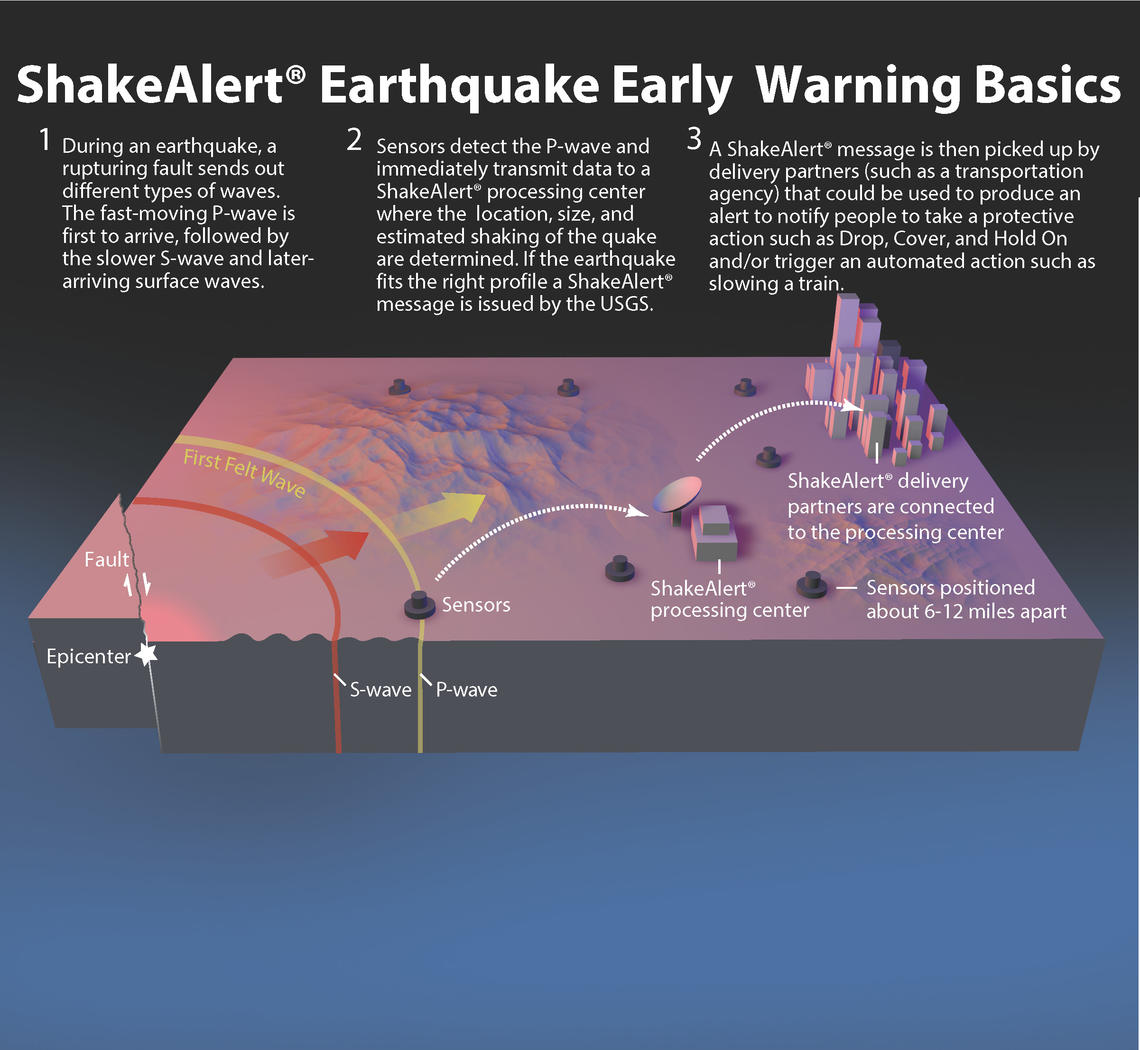 Read more about the article Earthquake early warning alerts directly to wireless devices in Oregon
