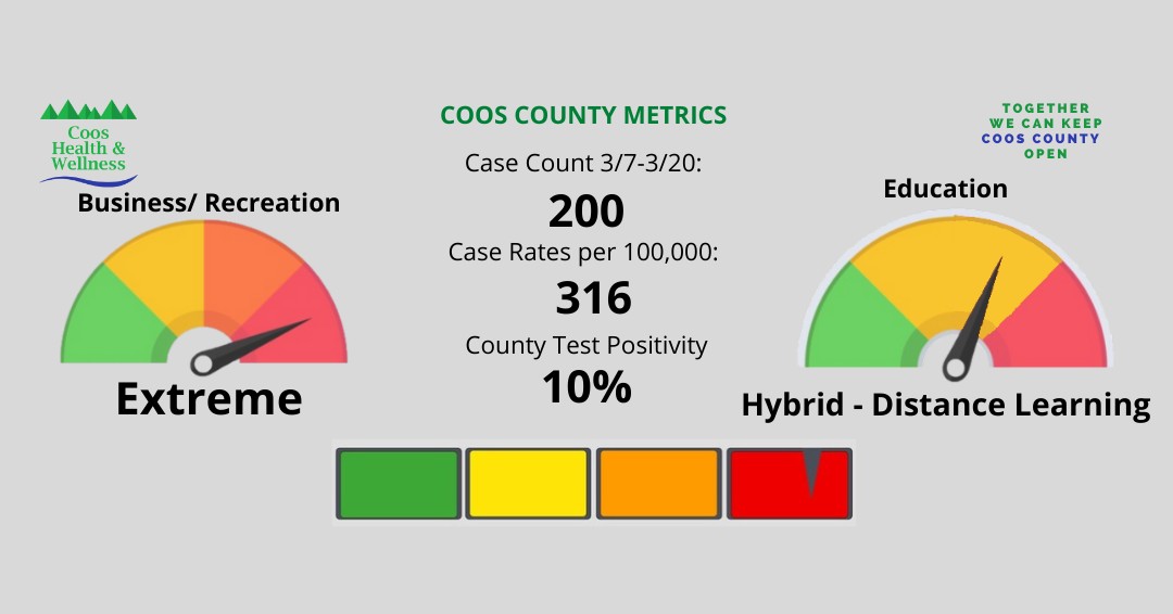 Read more about the article Coos County Public Health Reports 3 More Deaths