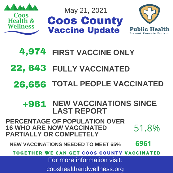 Read more about the article Coos County is open to administer vaccines to anyone age 12  and over